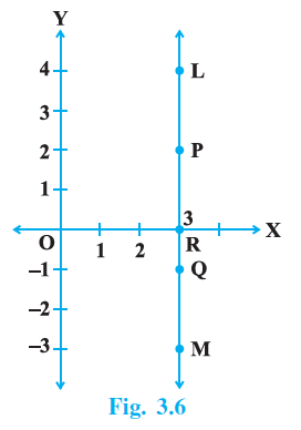 Page 30 Chapter 3 Class 9th NCERT Exemplar Page 30 Chapter 3 Class 9th NCERT Exemplar